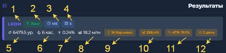 Пример графической индикации уровней